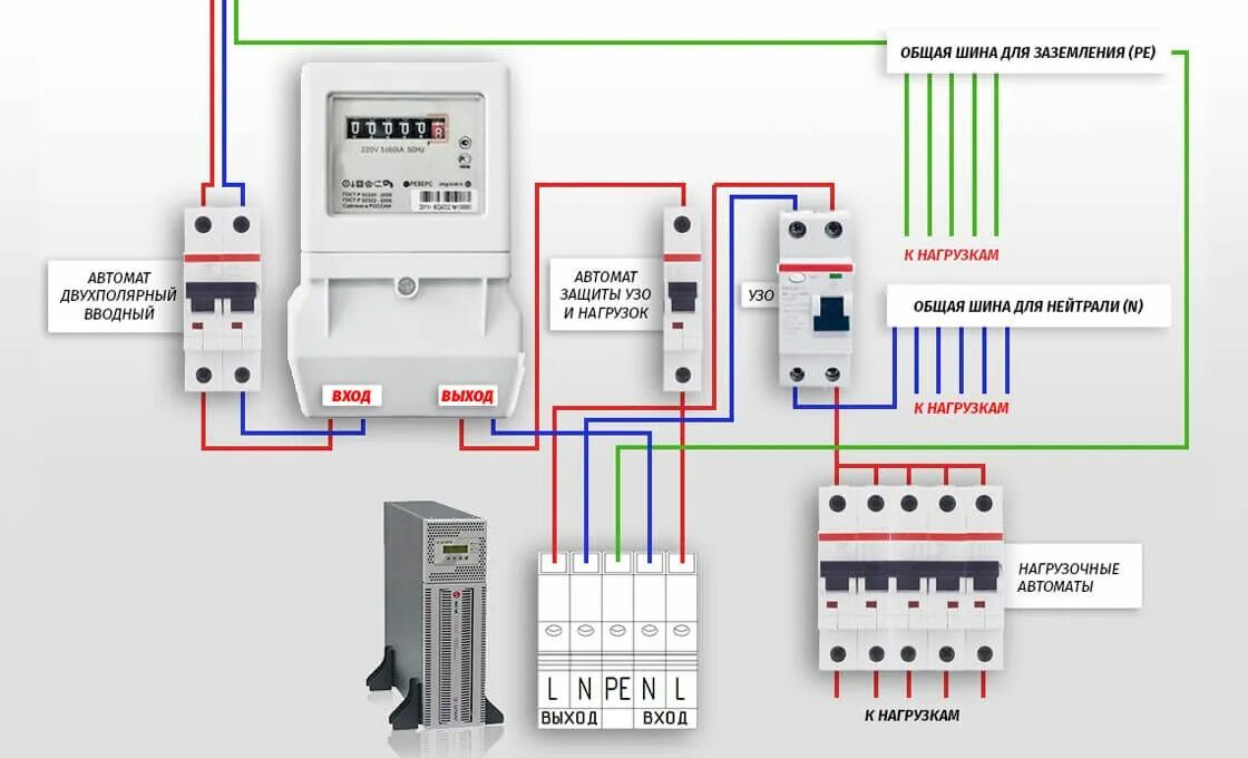 Подключение газа после счетчика Узо для дома фото - DelaDom.ru