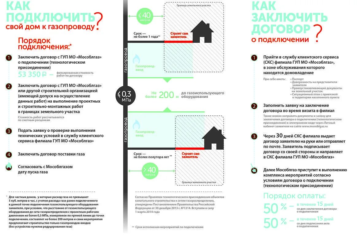 Постановление подключение газа