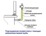 Подключение газа уфа Подключение новой газовой плиты