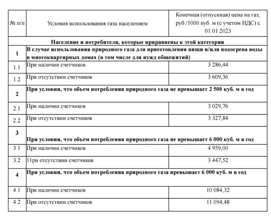 Подключение газа в днр УВАЖАЕМЫЕ АБОНЕНТЫ! Обращаем Ваше внимание на то, что согласно Постановлению Рес