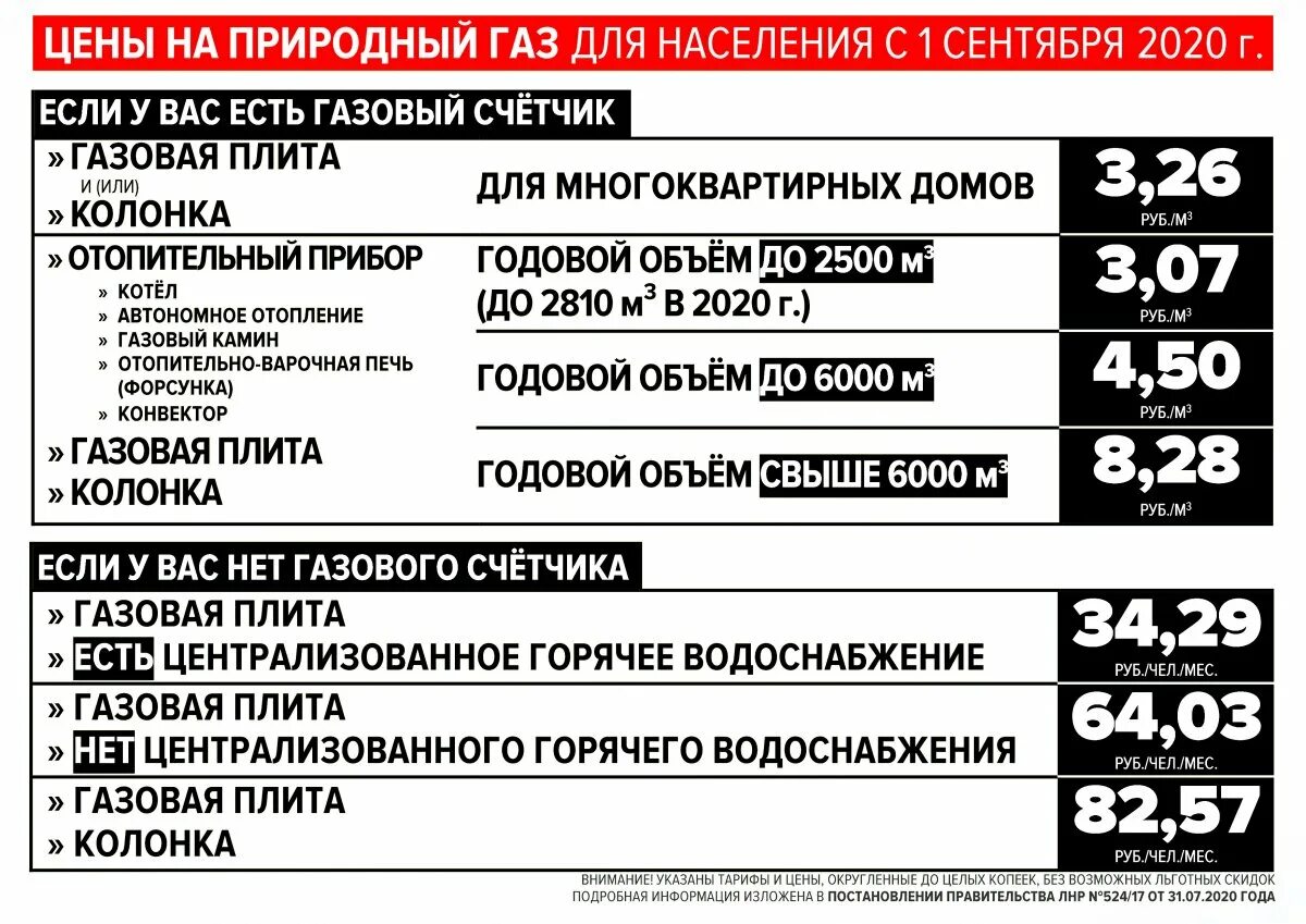 Подключение газа в днр Новые тарифы на природный газ вводятся с 1 сентября " Жизнь Луганска - Газета