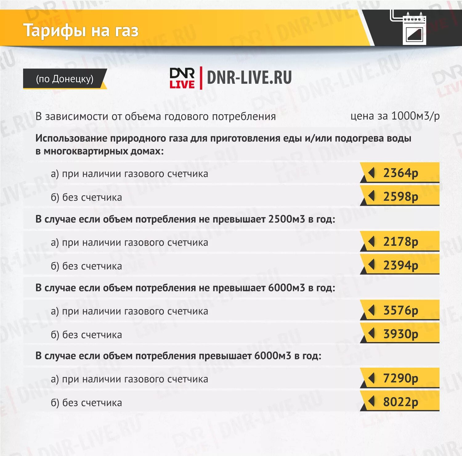 Подключение газа в днр тарифы на газ донецк - ЦОТ "Жизнь"