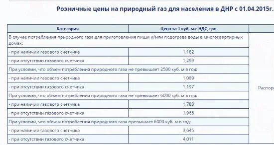 Подключение газа в днр Куб газа