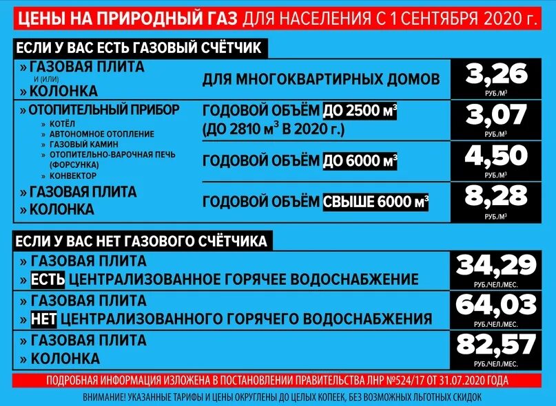 Подключение газа в днр НОВЫЕ ТАРИФЫ НА ПРИРОДНЫЙ ГАЗ ВВОДЯТСЯ С 1 СЕНТЯБРЯ С 1 сентября 2020 года вступ