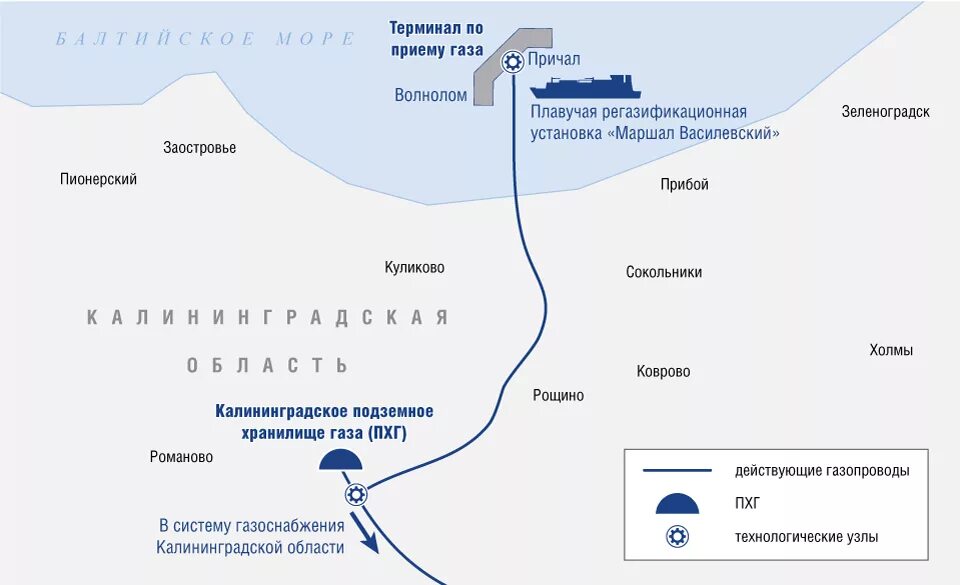 Подключение газа в калининградской области ТЭК России Энергетическая безопасность Калининградской области