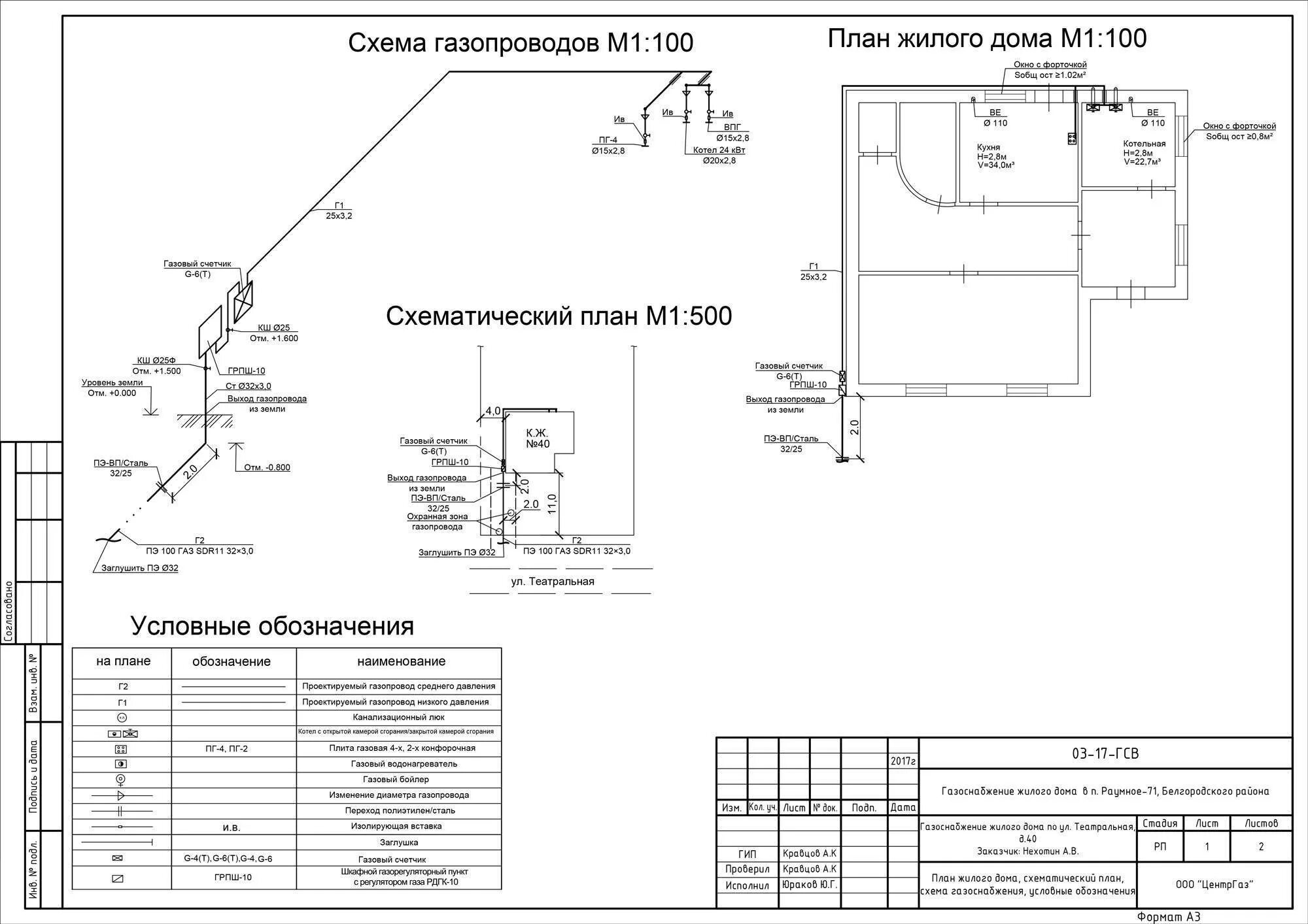 Подключение газа в калининградской области нежилое помещение Газоснабжение частного дома проект