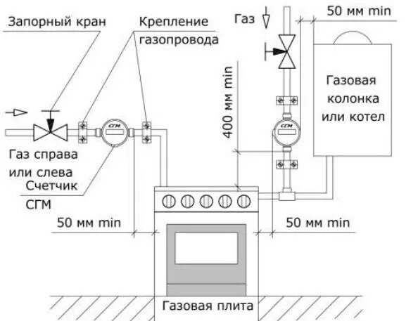 Подключение газа в квартире Подключение газовой плиты: пошагое руководство