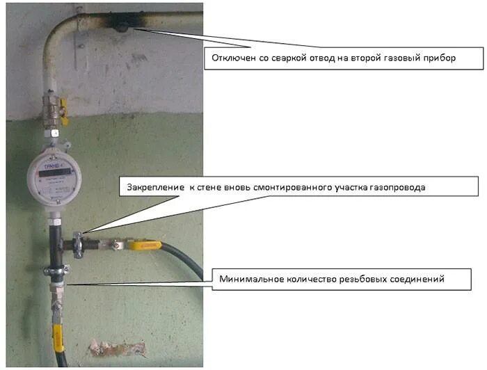 Подключение газа в квартире Скачать картинку ПОДКЛЮЧЕНИЕ ОТКЛЮЧЕННОГО ГАЗА № 10