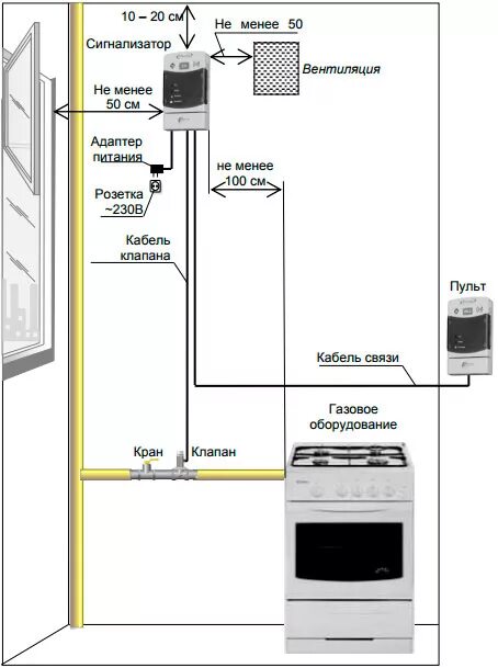 Подключение газа в квартире после отключения САКЗ-МК-1-1, САКЗ-МК-2-1, САКЗ-МК-1-1А и САКЗ-МК-2-1А бытовые