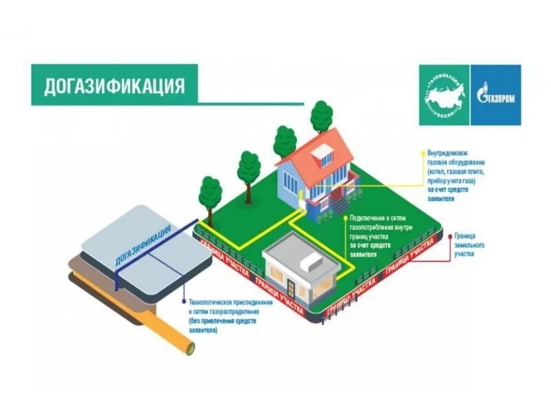 Подключение газа в снт в 2024 Новости и репортажи