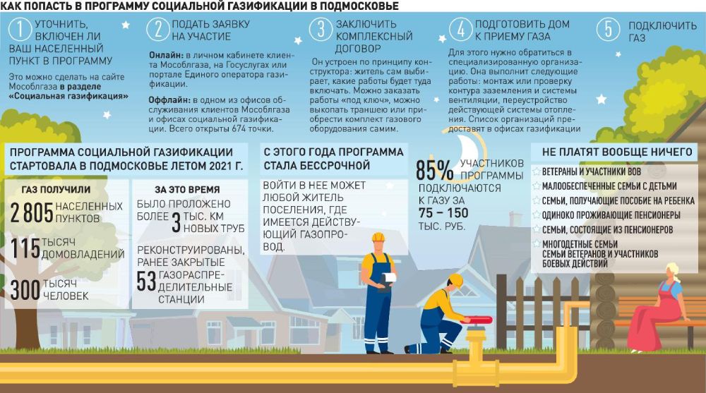 Подключение газа в снт в 2024 году Программа социальной газификации в Подмосковье стала бессрочной - Российская газ