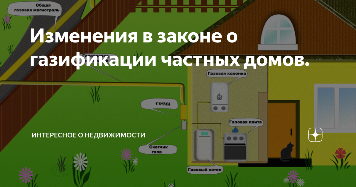 Подключение газа в снт в 2024 году Изменения в законе о газификации частных домов. Интересное о недвижимости Дзен