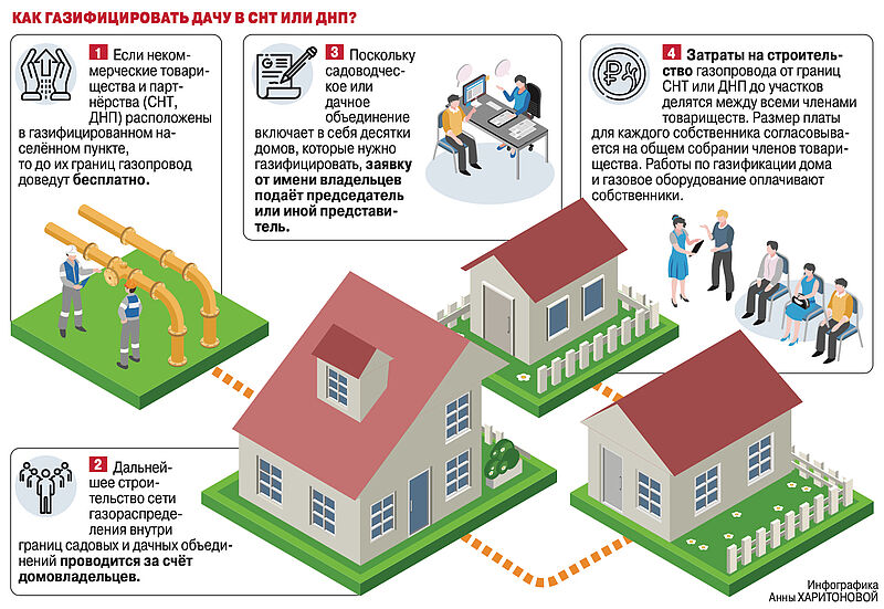 Подключение газа в снт в 2024 году Газификация: главное. Вопросы и ответы Газификация России