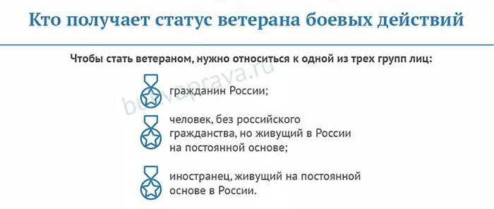 Подключение газа ветеранам боевых Ветеран боевых действий статья 16 пункт 1: найдено 80 картинок