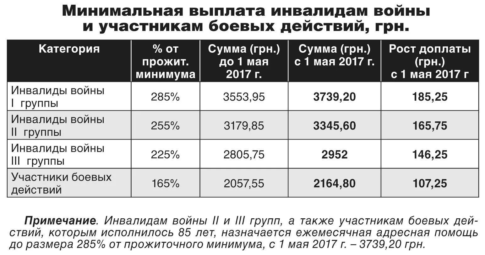 Подключение газа ветеранам боевых действий Льготы и выплаты ветеранам боевых действий в 2021 году Правоконтроль