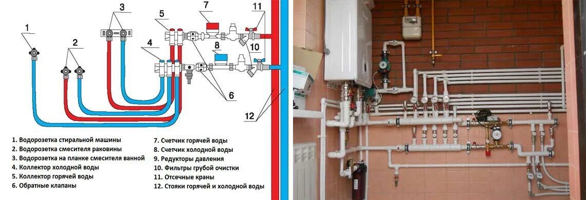 Подключение газа водоснабжения Монтаж и подключение водоснабжения в частном доме, коттедже СПб