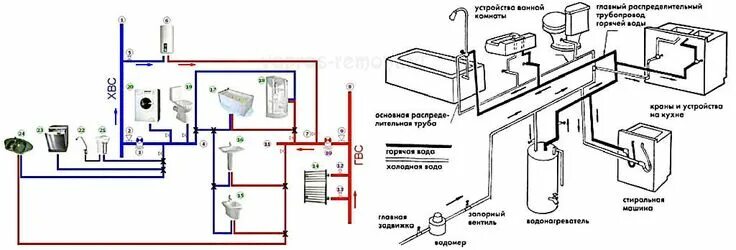 Подключение газа водоснабжения Водопровод в квартире своими руками: схемы, разводка, монтаж Квартира, Сантехник