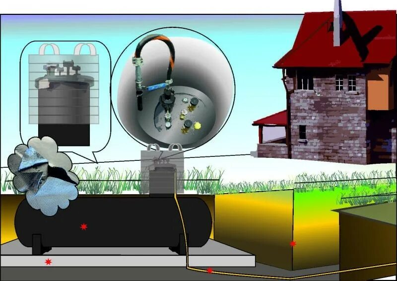 Подключение газгольдера к частному дому В чем преимущества газификации частного дома