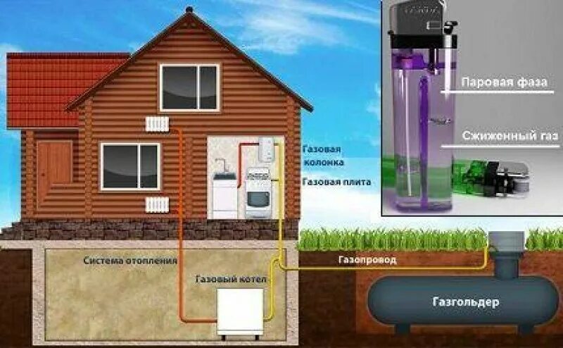 Подключение газгольдера к частному дому Газгольдер правила - найдено 89 картинок