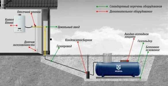 Подключение газгольдера к частному дому Gasinvest, engineering, Moscow, Ryabinovaya Street, 32 - Yandex Maps