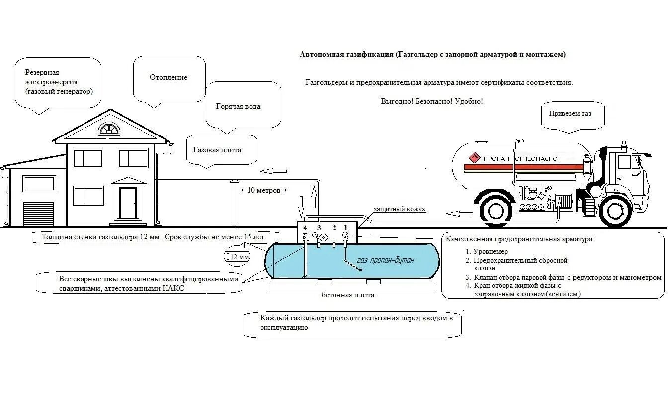 Подключение газгольдера к частному дому Установить газгольдер фото - DelaDom.ru