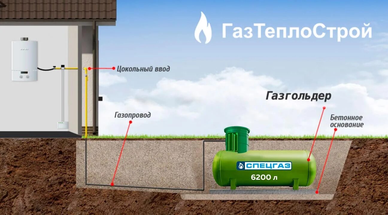 Подключение газгольдера к дому Газовое отопление для загородного дома на базе газгольдера СпецГаз 6200 л