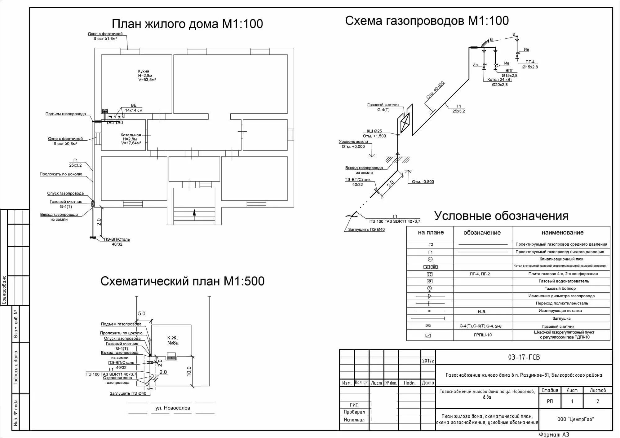 Подключение газоснабжения частного дома План дома для газификации