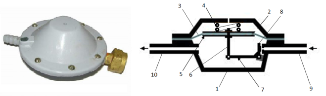Подключение газового баллона через редуктор Какой принцип работы баллонного газового редуктора лягушка?