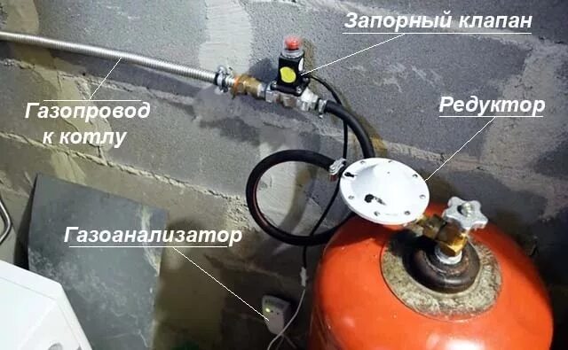 Подключение газового баллона к котлу отопления Отопительный котел на сжиженном газе: перевод на СУГ, подключение и настройка