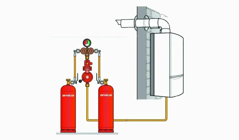 Подключение газового баллона к котлу отопления Отопление сжиженным газом: можно ли отапливать дом газовыми балонами и есть ли с