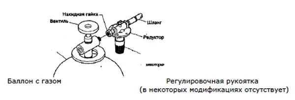 Подключение газового баллона к портативной газовой Подключение тепловой пушки к газовому баллону: какая схема?