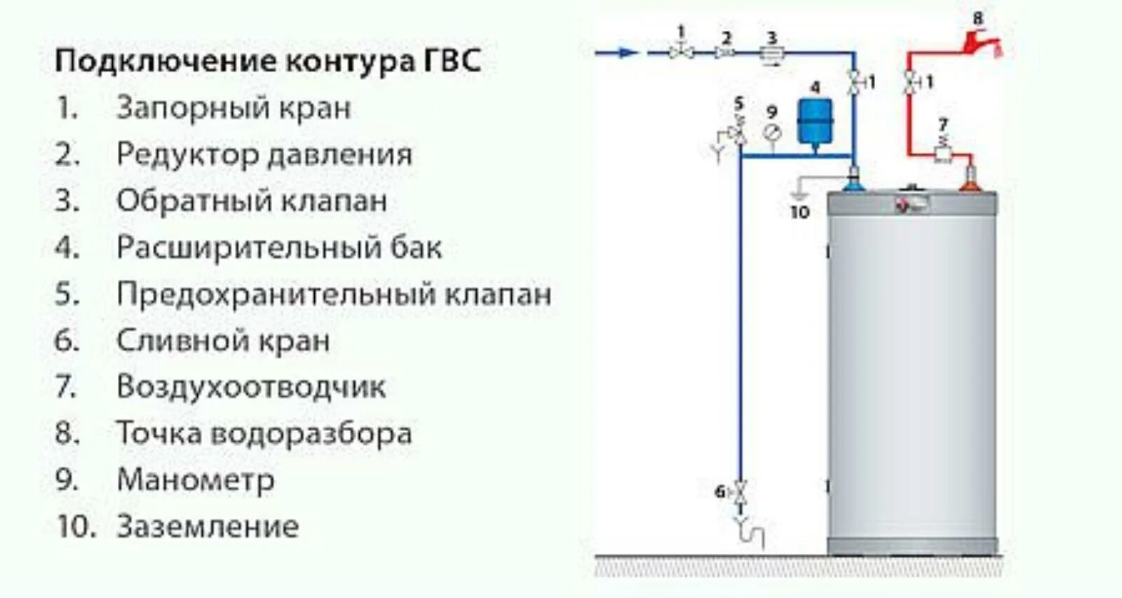 Подключение газового бойлера Купить acv comfort 210 в Краснодаре по низкой цене - интернет-магазин Экватор