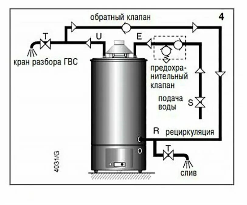 Подключение газового бойлера Газовый Водонагреватель Аристон SGA 120 R (007728) - купить в интернет-магазине 