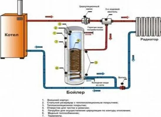 Подключение газового бойлера Установка газового водонагревателя Аристон - порядок действий