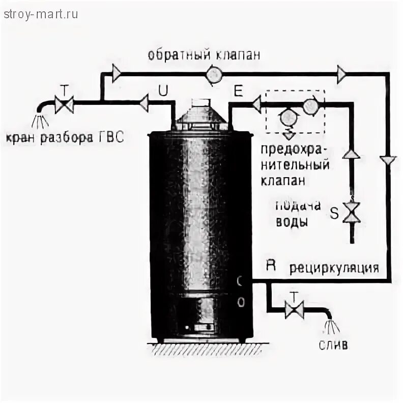 Подключение газового бойлера Установка газового водонагревателя Аристон - порядок действий