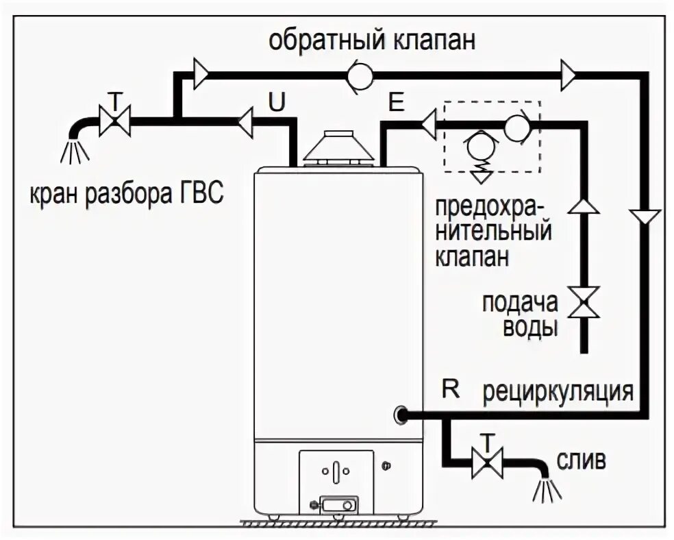 Подключение газового бойлера Водонагреватель газовый накопительный Ariston SGA 120 R 007728 - купить с достав