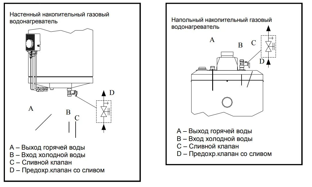 Подключение газового бойлера бакси Бойлер настенный Baxi SAG-3 A7116722, 190 л, 7 кВт, накопительный газовый белый 