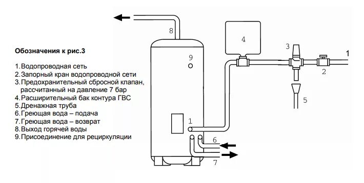 Подключение газового бойлера бакси Водонагреватель косвенного нагрева BAXI Premier Plus 1000 купить по низкой цене 