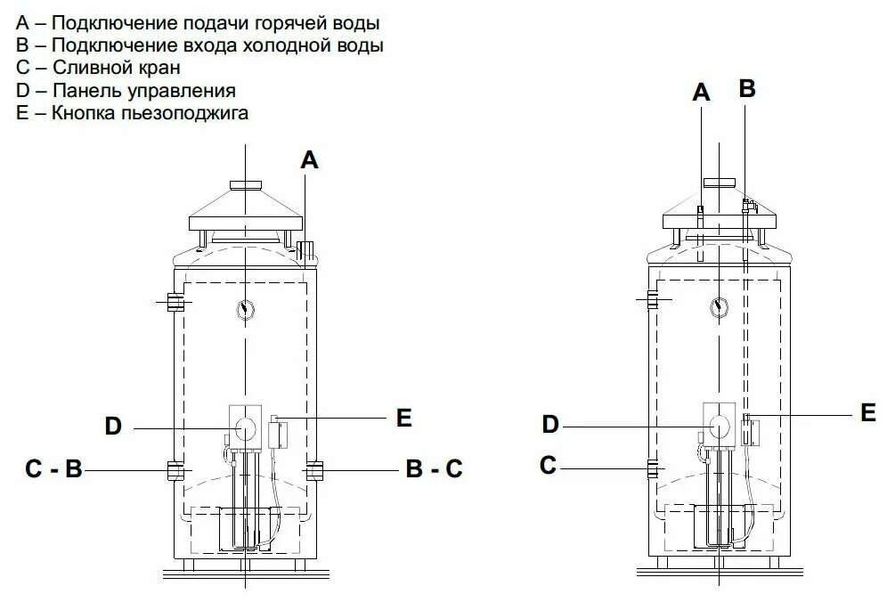 Подключение газового бойлера бакси Накопительный газовый водонагреватель BAXI SAG3 300 - купить в интернет-магазине