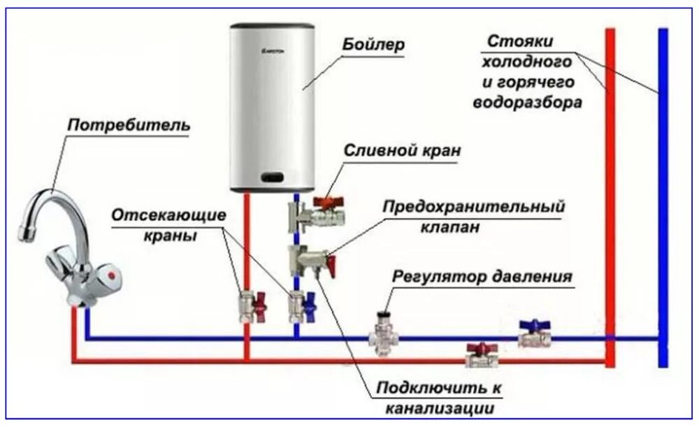 Подключение газового бойлера бугатти своими руками Подключение бойлера к водопроводу - самая полная инструкция