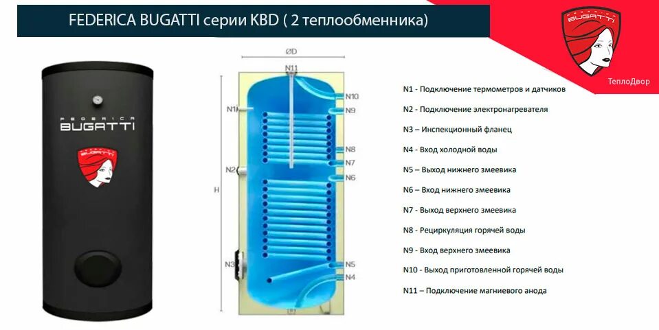 Подключение газового бойлера бугатти своими руками Бойлер косвенного нагрева Federica Bugatti KBD-B 500