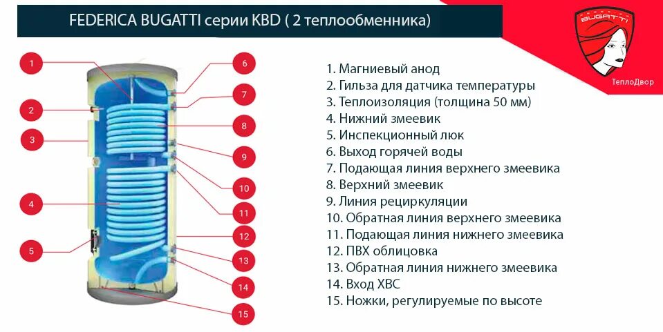 Подключение газового бойлера бугатти своими руками Бойлер косвенного нагрева Federica Bugatti KBD-B 500