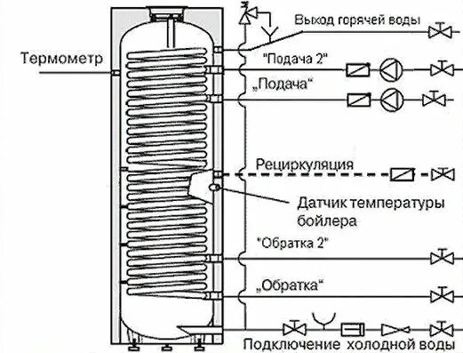 Подключение газового бойлера бугатти своими руками Бойлер косвенного нагрева INOX Mi2 300 серебро купить в интернет-магазине Проком