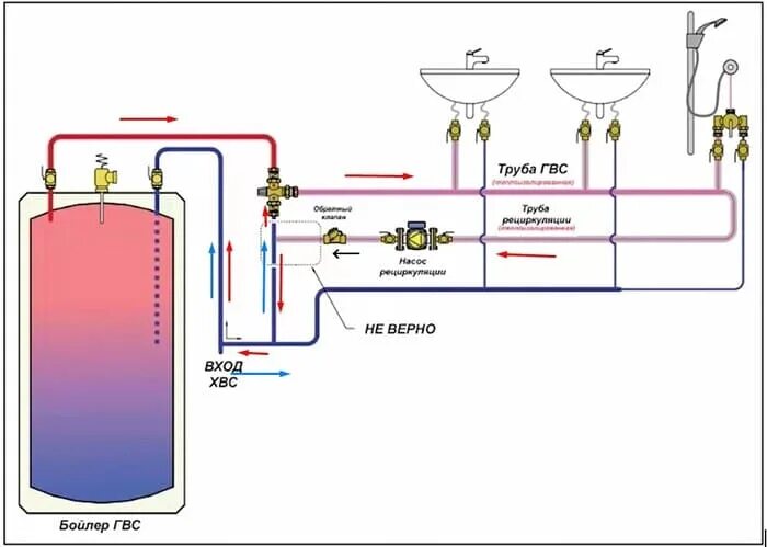 Подключение газового бойлера с рециркуляцией Рециркуляция горячей воды через бойлер косвенного нагрева: как сделать циркуляци
