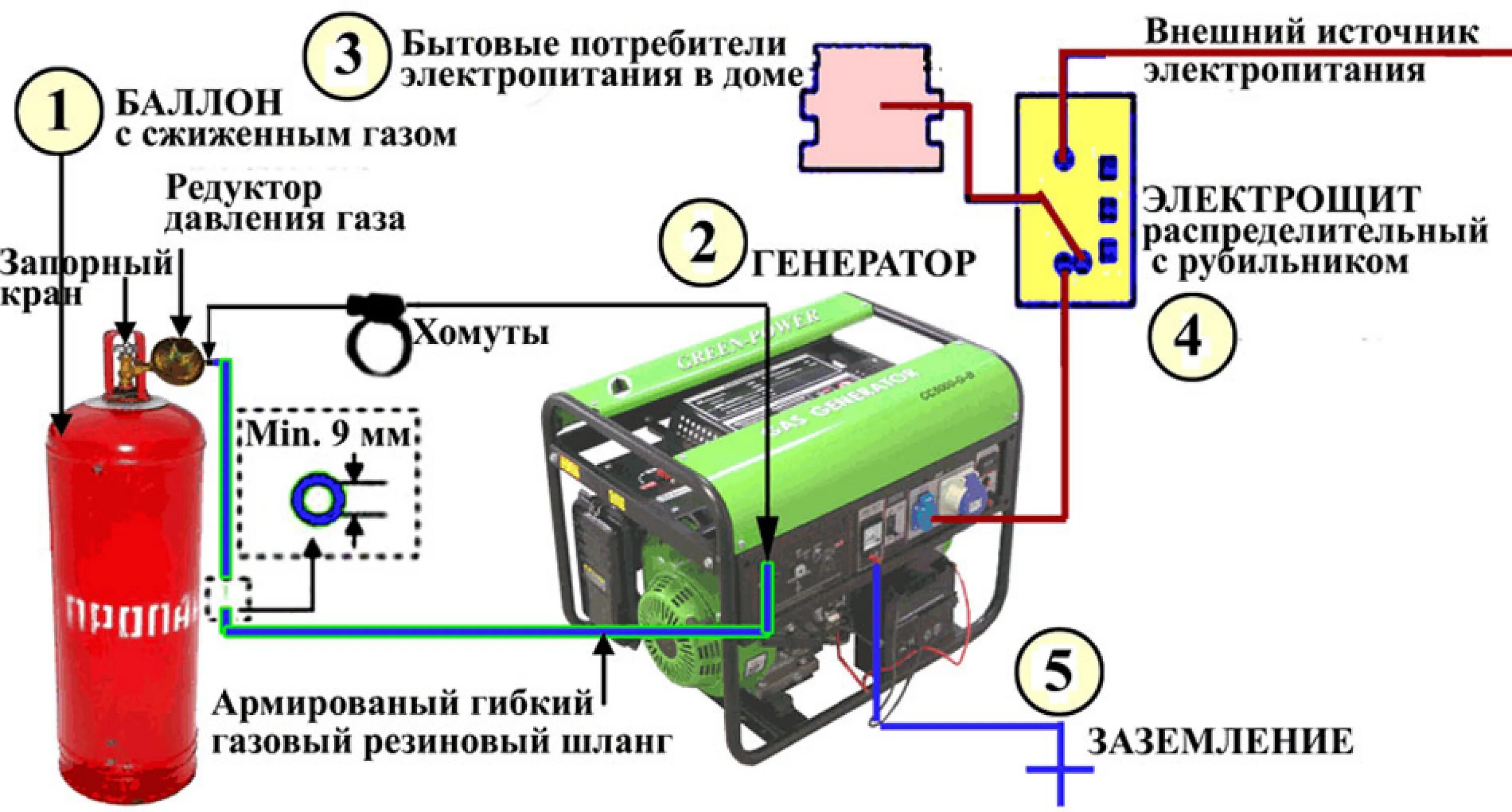 Подключение газового генератора Баллон газовый (пропан) бытовой 50л (клапан бытовой КБ-2), НЗГА (Беларусь), NOVO