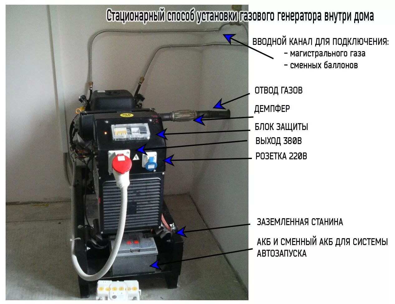 Подключение газового генератора Электрогенератор на газу для дома HeatProf.ru