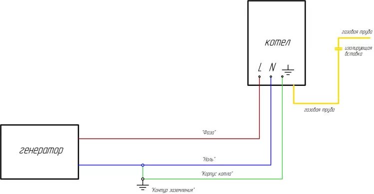 Подключение газового генератора Можно ли включать газовый котел от генератора