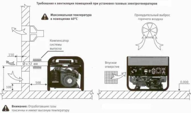 Газовый генератор для дома - как выбрать электрогенератор на газу для дачи