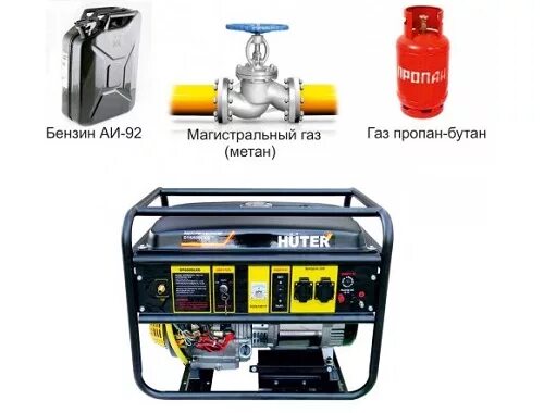 Подключение газового генератора к магистральному газу Генератор бензиново-газовый DY6500LXG Huter 64/1/32 купить - цена, характеристик