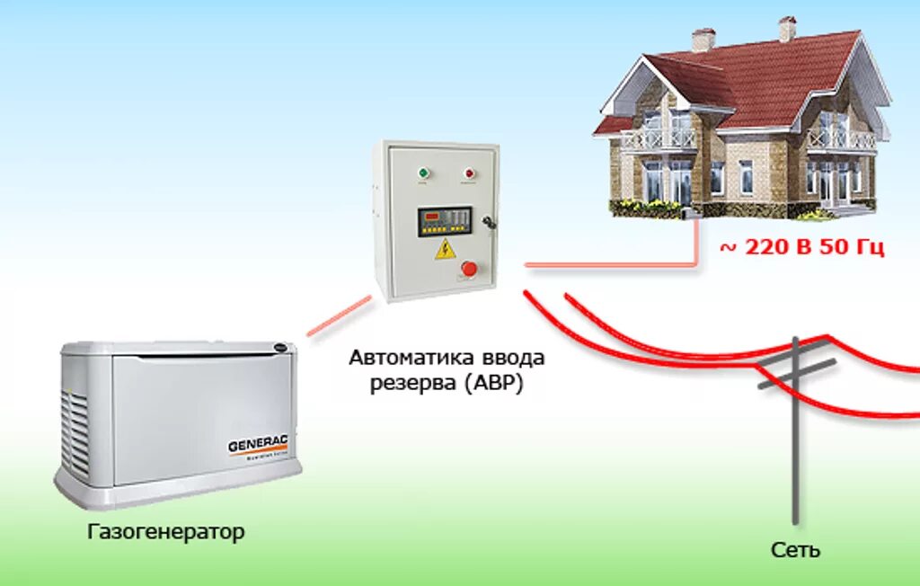 Подключение газового генератора в частном доме Как подключить генератор HeatProf.ru